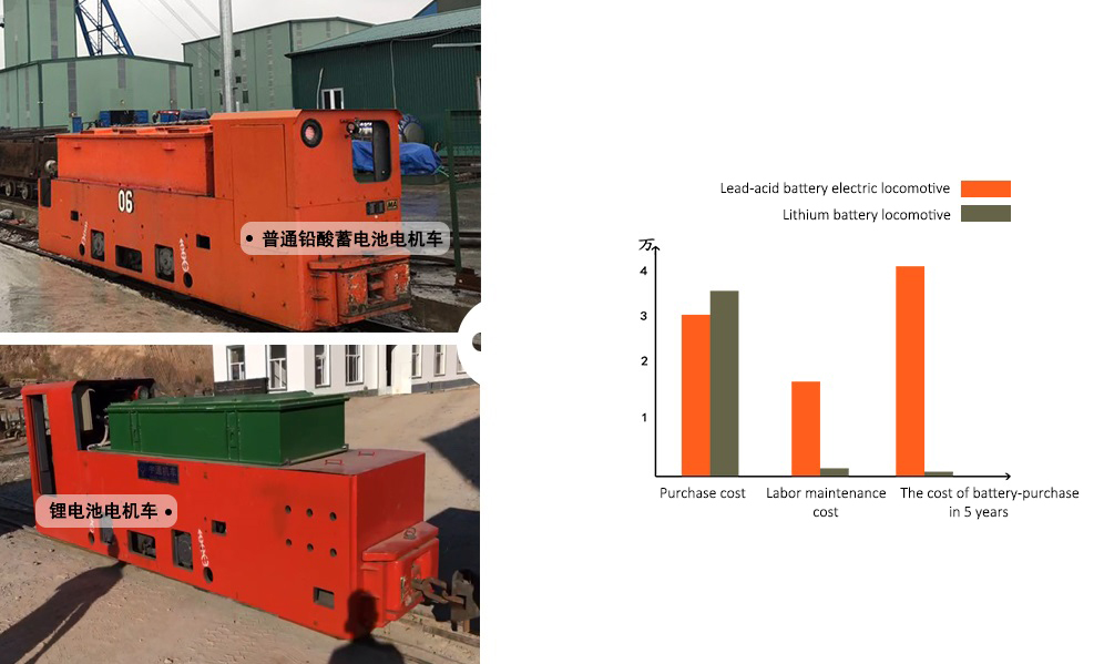 Li-battery(图5)