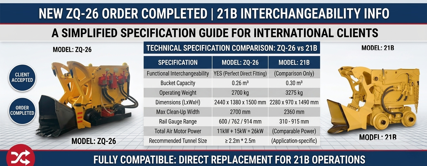 La pala neumática ZQ-26, lista para operaciones mineras(图1) 73afc0b83d66db91a8185229f0821575.png